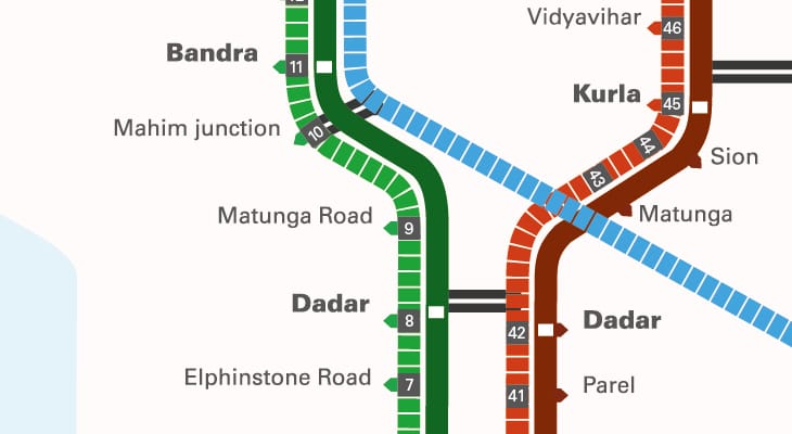 Mumbai’s Local Train Map: Comprehensive Map, Essential Guide, Tips & Information for Tourists and Locals
